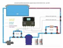 Dávkovací stanice VA DOS BASIC - regulace chloru a pH