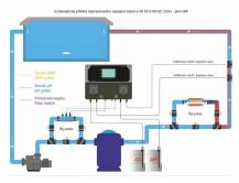 Dávkovací stanice VA PRO SALT pH + ORP - řídící jednotka úpravny soli a dávkování pH