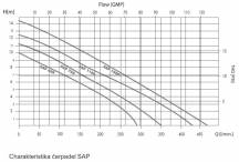 Masážní čerpadlo SAP1100