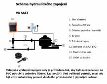 Úprava slanou vodou VA SALT C10P